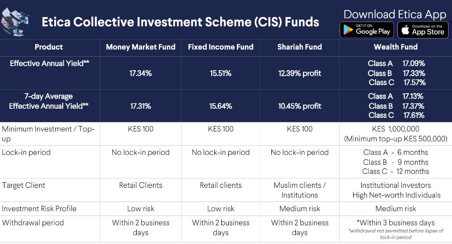  Etica Money Market Fund