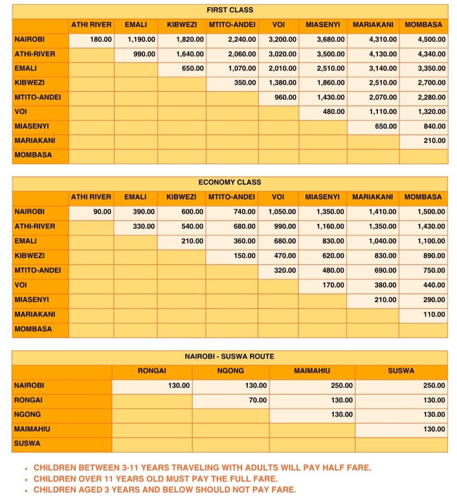 SGR prices updated